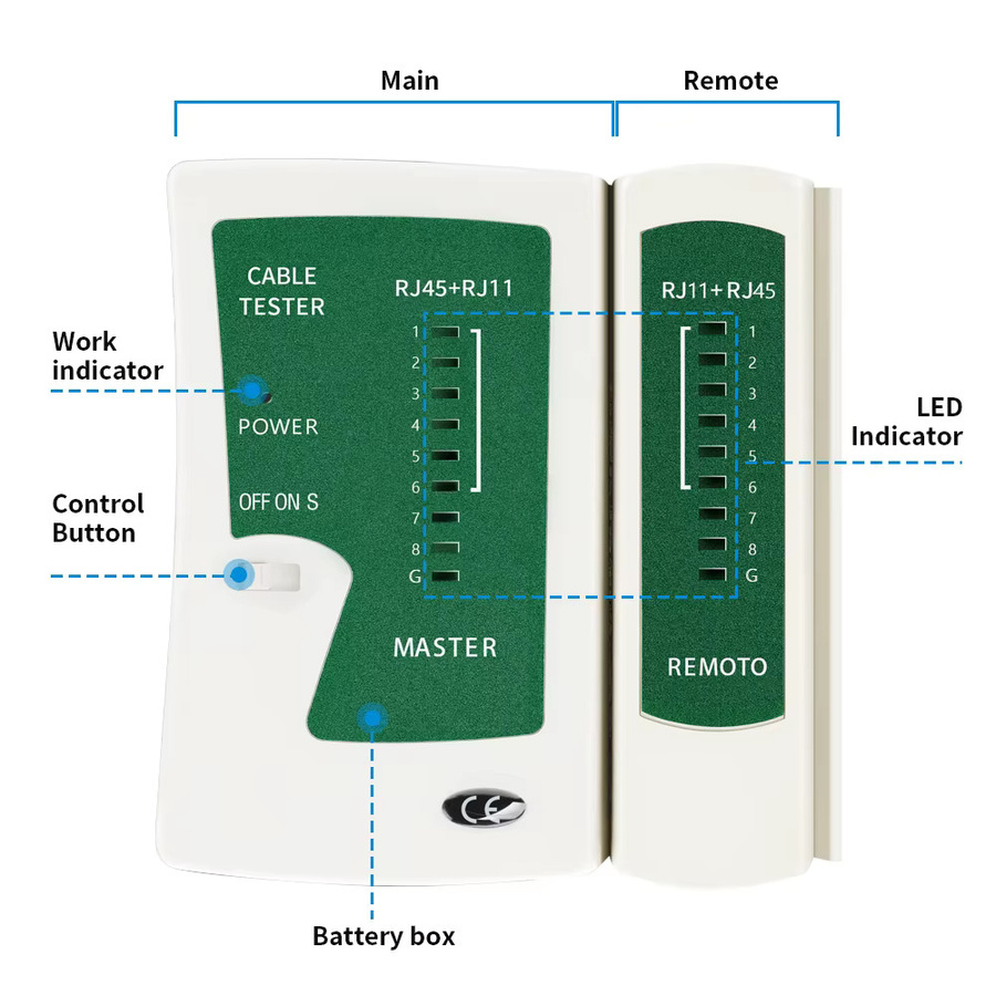 Professionelles Netzwerk-Werkzeugset mit RJ45 Crimpzange, LAN-Tester, Einpresswerkzeug und Steckverbindern inklusive Tasche - Bild 3