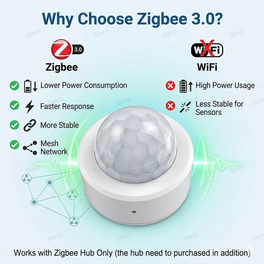 Coolo Zigbee Mini-PIR-Bewegungssensor mit Helligkeits- und Vibrationssensor in Weiß für ZMQTT - Bild 2