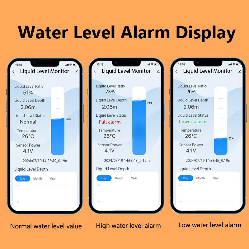 Mumubiz Ultraschall-Flüssigkeitsstandsensor mit Tuya Smart App und LED-Anzeige, IP68 wasserdicht, Orange - Bild 5