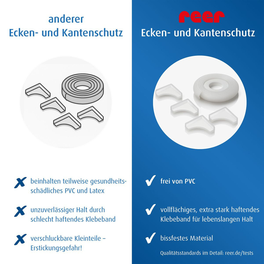 Reer 5-tlg. Ecken- und Kantenschutz-Set in Transparent zum Schutz vor Verletzungen mit Klebestreifen - Bild 4