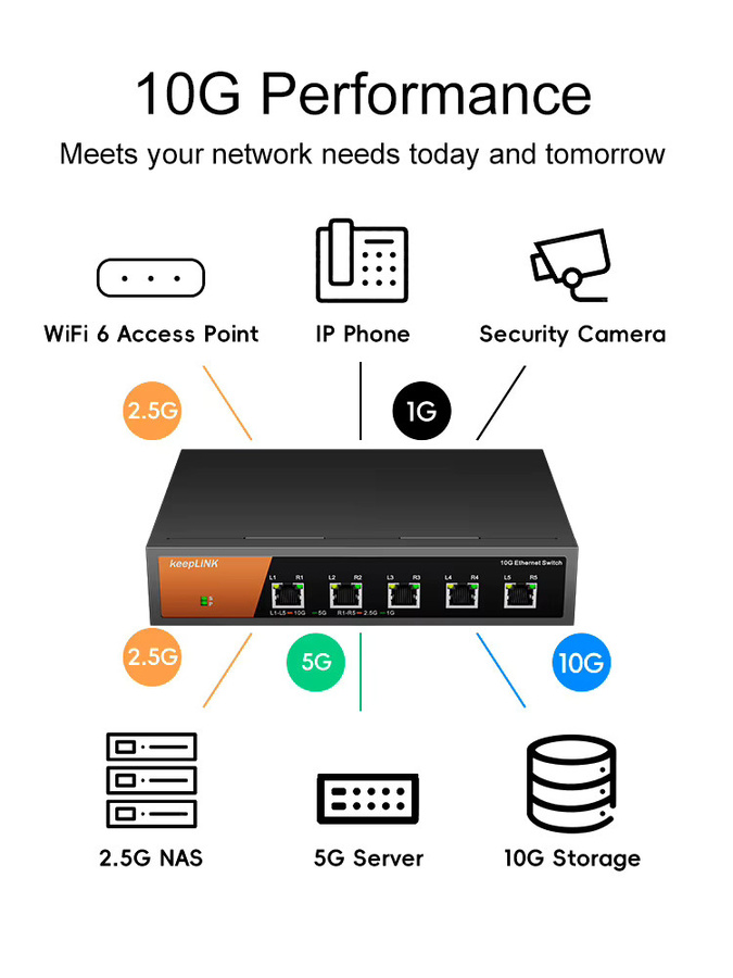KeepLiNK 5-Port 10Gb Unmanaged Ethernet Switch in Schwarz mit robustem Metallgehäuse für Desktop oder Wandmontage - Bild 4