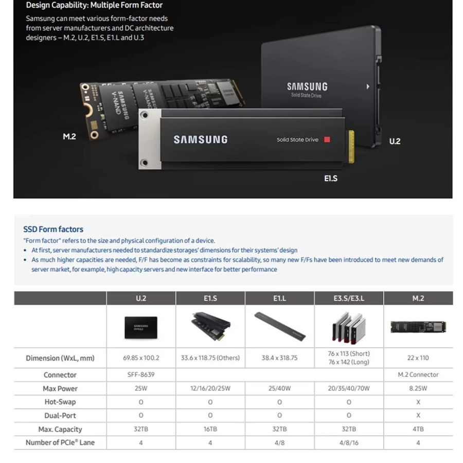 Samsung PM9A3 Enterprise SSD M.2 22110 PCIe 4.0 x4 960 GB Schwarz - Bild 4
