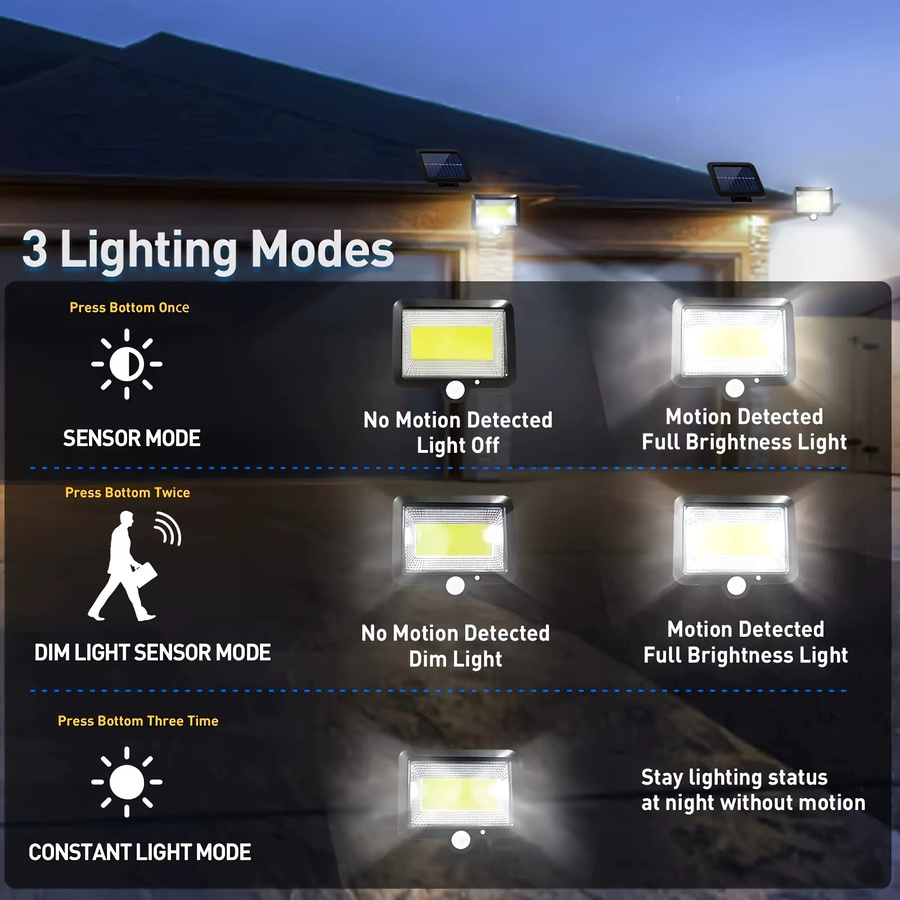 Heinast LED Solar Split Wandlampe mit Motion Sensor und 3 Modi, Wasserdichte Solar Flutlicht für den Garten in Schwarz - Bild 2