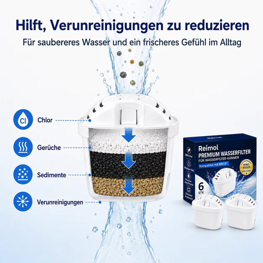 Reimol 6 Wasserfilterkartuschen in Weiß zur Reduzierung von Kalk, Chlor und Verunreinigungen mit Aktivkohlefilter passend für Brita Maxtra Pro Kannen - Bild 3