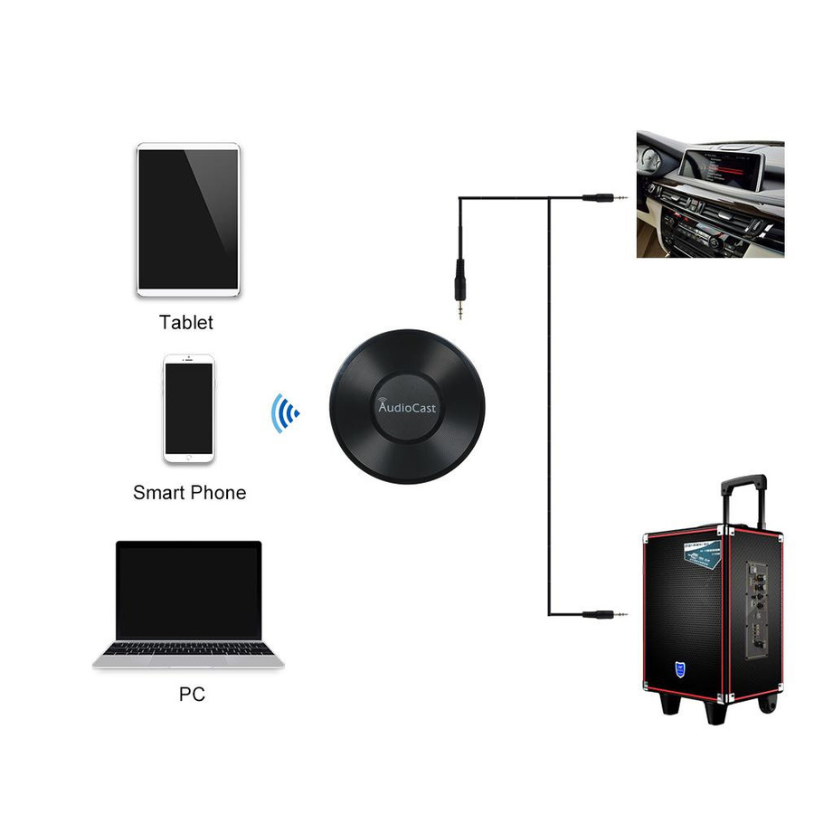 Andoer WiFi Media Streamer und Audio-Receiver in Schwarz - Bild 3