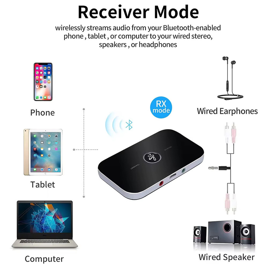 Podofo 2-in-1 Bluetooth Audio-Sender und Empfänger mit geringer Latenz und HiFi-Stereo in Schwarz mit 3,5-mm-Aux- und USB-Anschluss - Bild 4