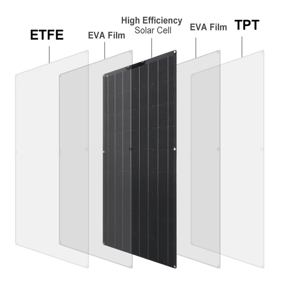xinpuguang ETFE Solarpanel 12V Komplettset mit 23 % Hocheffizienz und Solarbatterieladegerät für Zuhause, Auto, Wohnmobil, Boot und Wohnwagen - Bild 2