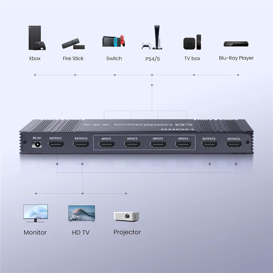 Navceker 4K HDMI Matrix Switch 4 in 4 out Seamless Splitter Audio Video Selector Box in Schwarz - Bild 4