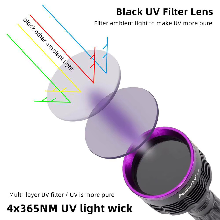 Alonefire Hochleistungs-Schwarzlicht-Taschenlampe 20W UV-LED in Schwarz für Fluoreszenz-Untersuchungen - Bild 3