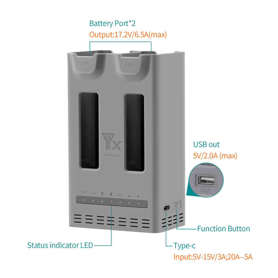 DJI AVATA 360 Drohnen-Akkuladestation mit 100W Schnellladungs-Hub und 2/3-Port-Ladegerät als tragbare Powerbank Zubehör - Bild 6