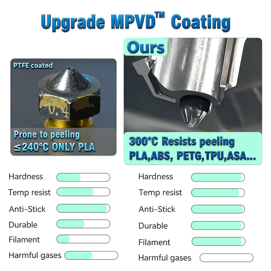 MPVD High-Flow Hotend Upgrade mit Antihaftbeschichtung für Bambu Lab A2L X2D P2S H2D H2S A1 MINI A1 3D-Drucker - Bild 2