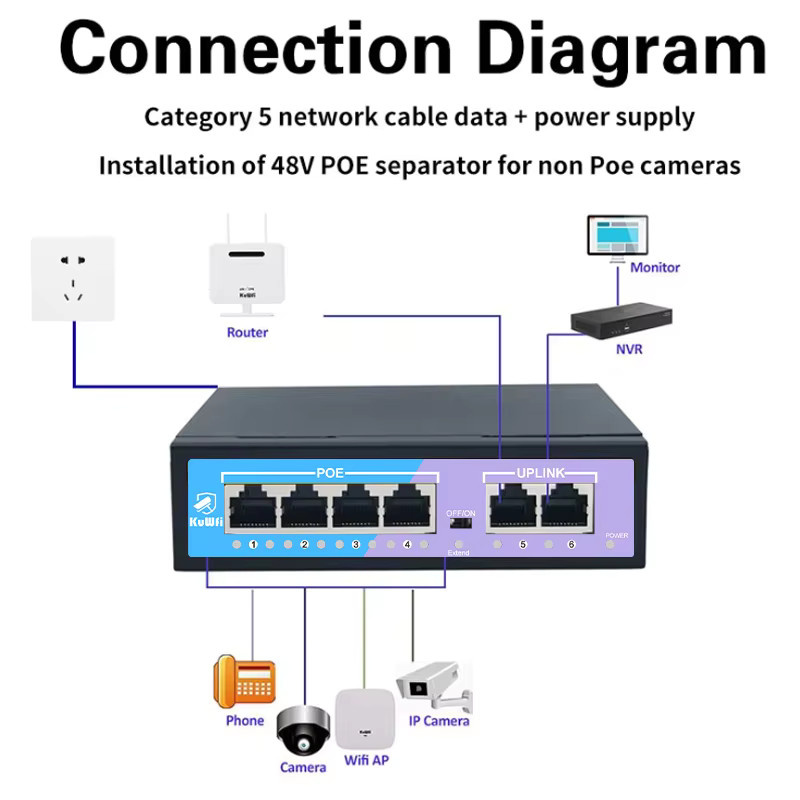 KuWFi POE Switch mit 8 Ports, 10/100 Mbit/s Ethernet, RJ45 Netzwerk-Switch in Schwarz für IP-Kamera, AP und CCTV mit bis zu 250 Meter Reichweite - Bild 3
