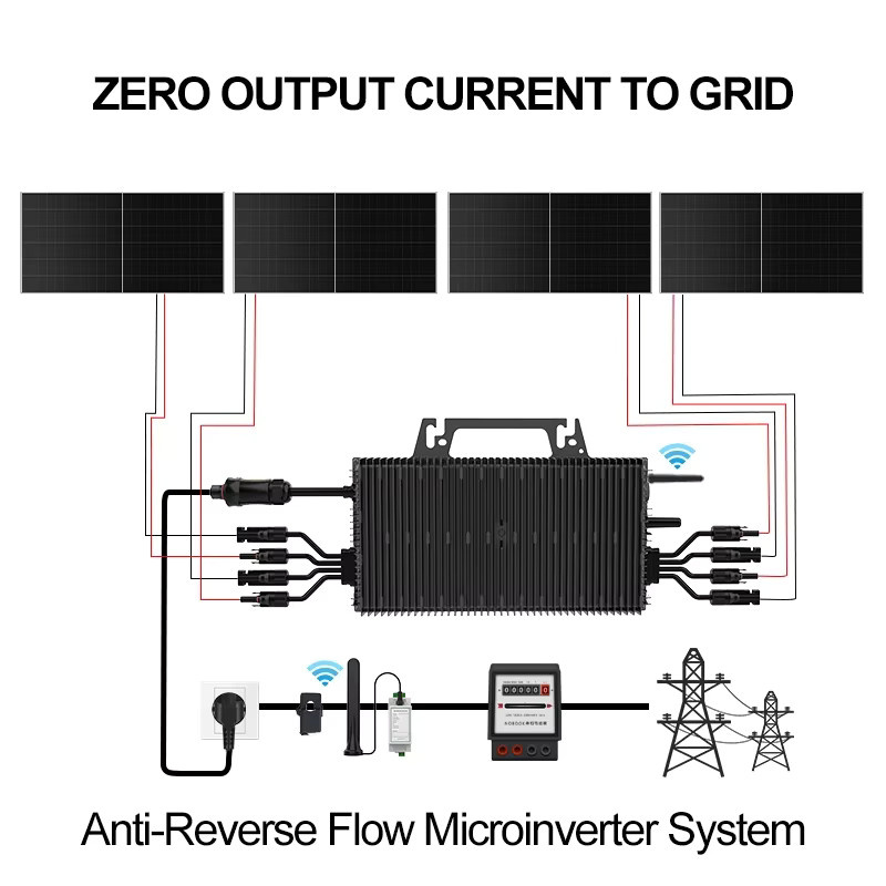 SUKFLOW Solar-Wechselrichter 2250W mit MPPT und Anti-Rückfluss, Reine Sinuswelle, Schwarz, VDE-konform und CE-zertifiziert für deinen deutschen Balkon-Photovoltaik-Anschluss - Bild 2