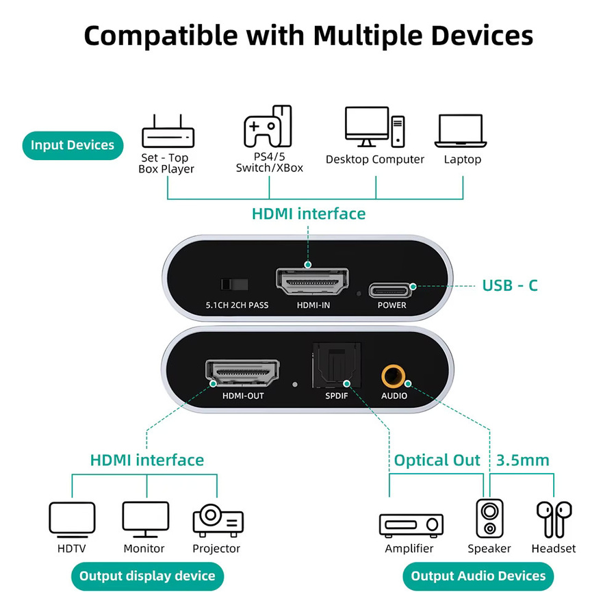 UGOURD HDMI Audio Extractor 4K UHD Stereo Audio Konverter mit 3,5mm Klinkenanschluss für PS4, TV und DVD - Bild 3