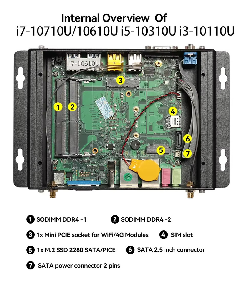 XCY-X58 Lüfterloser Mini-PC IPC mit Intel I5-1335U oder I7-10710U, 2x DB9 RS232, 2x Ethernet, 8x USB, WLAN und 4G Modem, Schwarz - Bild 4