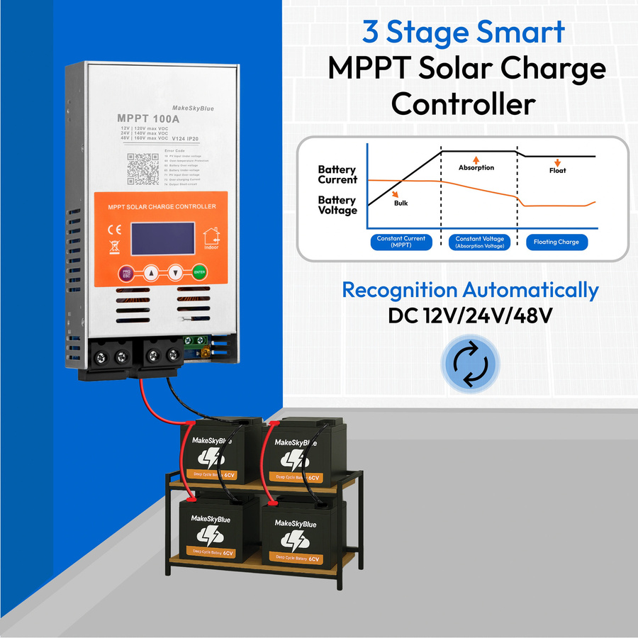 MakeSkyBlue MPPT Solarladeregler V124 mit WiFi für Blei-Säure- und Lithium-Batterien, 100 A, Orange - Bild 2