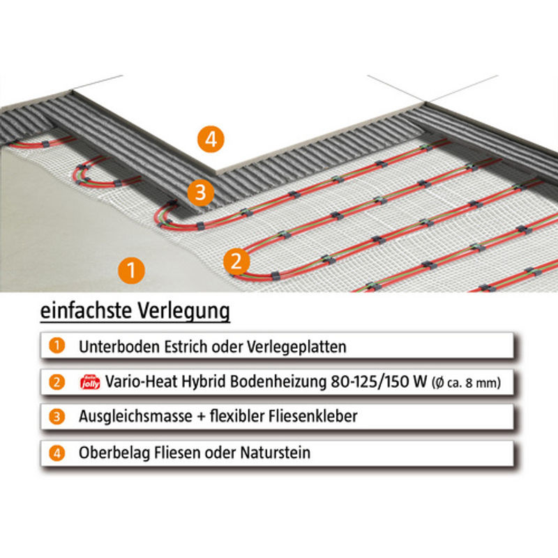 Bella Jolly Elektro-Fußbodenheizung Hybrid bunt, 7,5 m², B: 3,1 m, T: 0,8 m - Bild 3