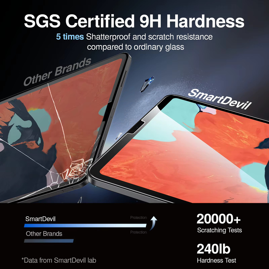SmartDevil Staubfreie Displayschutzfolie für iPad 2025, iPad Pro 2024 und iPad Air 11 Zoll, HD-Hartglasfolie, transparent - Bild 3