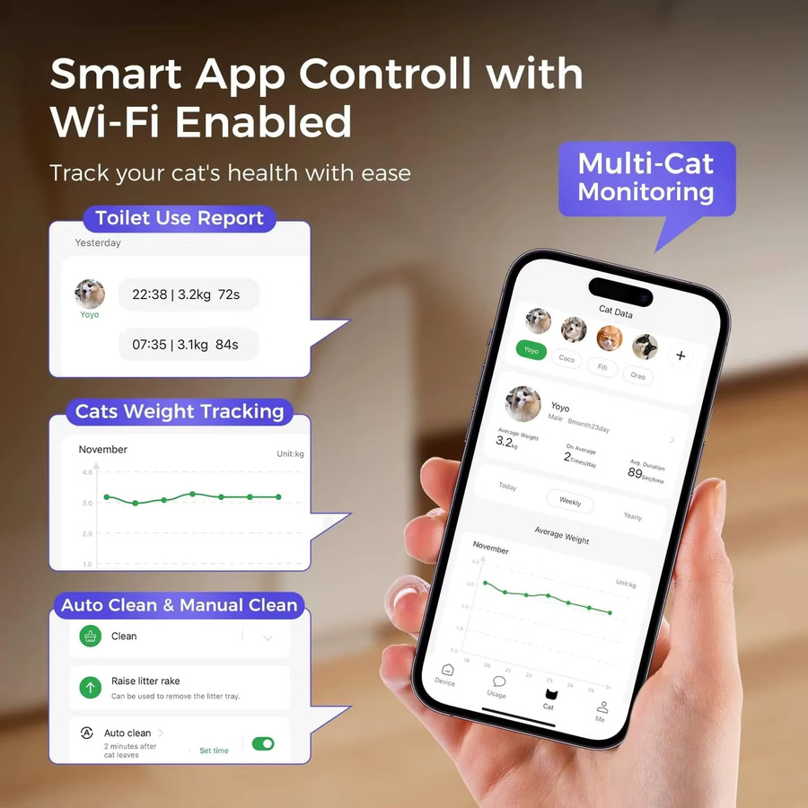 Robotail UCAT C31 Intelligente Katzentoilette mit Selbstreinigungssystem und App-Steuerung, Weiß, für Katzen von 1,5 bis 10,4 kg - Bild 2