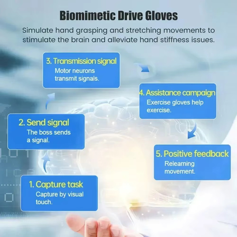 JBMBHC Hand Rehabilitations Roboter Handschuh für Physiotherapie bei Hemiplegie und Schlaganfall in Schwarz - Bild 2