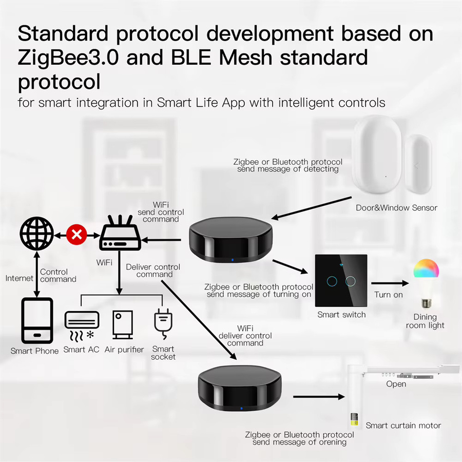 Tuya Smart Home 2-in-1 Wireless Multifunktions-Gateway mit BLE Mesh und ZigBee sowie 38K IR-Fernbedienung in Schwarz, kompatibel mit Alexa und Google Home - Bild 4