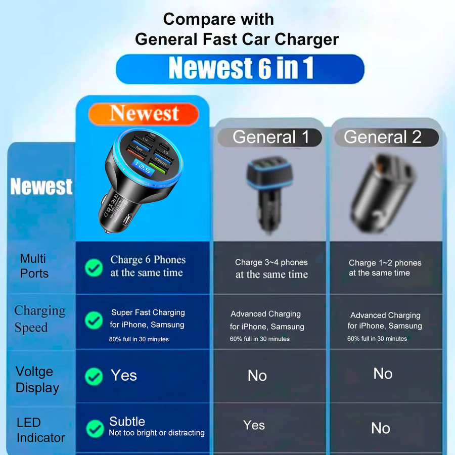 UYUXIO USB-C Ladegerät mit 6 Anschlüssen und LED-Digitalanzeige, 30W PD Schnellladegerät für iPhone, Farbe: Schwarz - Bild 3