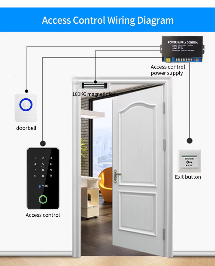 Asia-Teco TTLock Standalone Access Controller aus Metall in Schwarz mit Fingerabdruck, Karte, Passwort und App-Steuerung, IP67 wasserdicht und Alexa-kompatibel - Bild 5