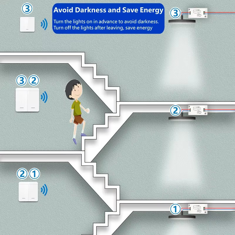 Kebidumei Wireless Smart Switch RF Fernbedienung Wand Panel Schalter 433MHz Mini Relais Empfänger für LED Lampen in Weiß - Bild 1