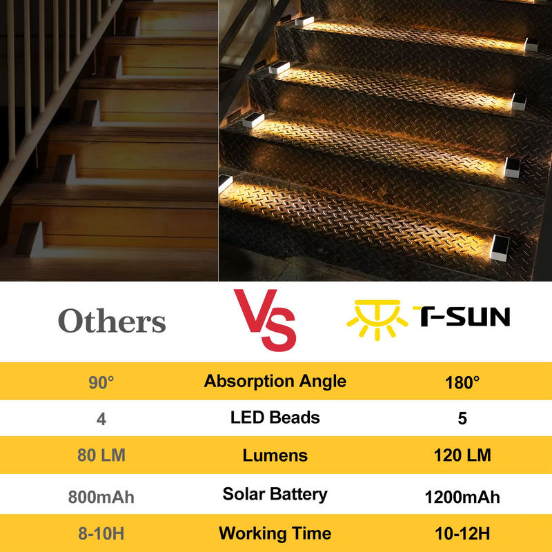T-SUNRISE 6er Set Solar LED Treppenleuchten IP67 Wasserdicht für Garten und Pfad in Weiß - Bild 6