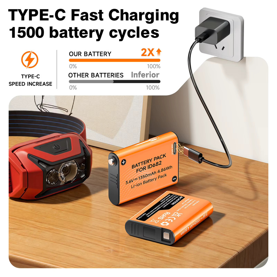 Petzl Li-Ion-Akku 1350 mAh mit USB-C-Ladeanschluss für ACTIK CORE Stirnlampen E99ACA, Orange - Bild 6