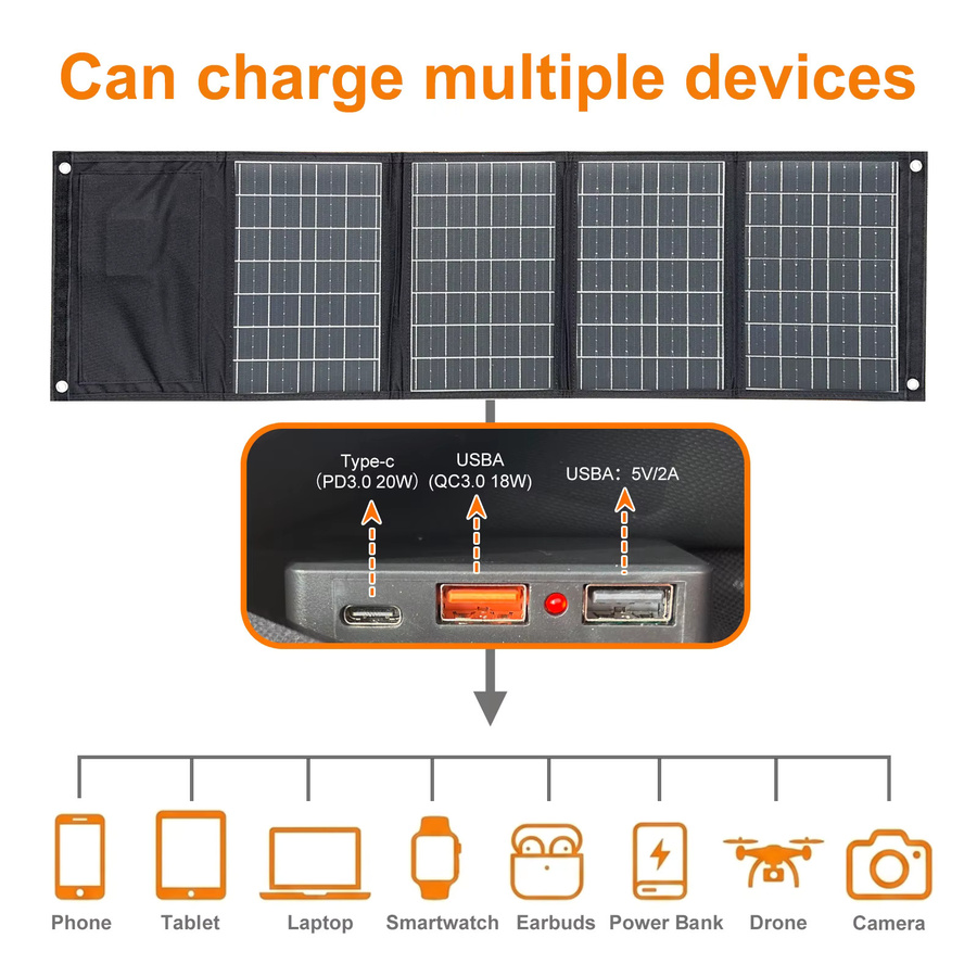 Leaorld 120W Solarpanel-Ladegerät in Schwarz mit USB QC3.0 und PD3.0 Schnellladefunktion für Camping und Outdoor-Reisen - Bild 5