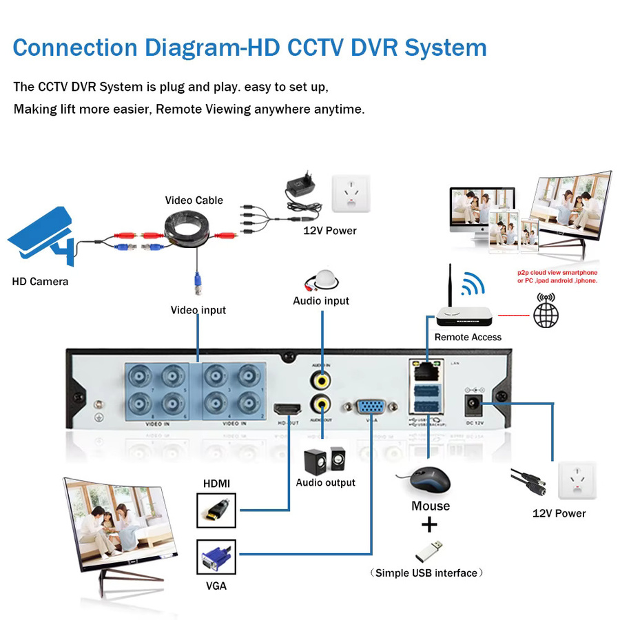HKIXDISTE Hybrid AHD DVR Video Überwachungsrecorder mit 16 Kanälen, 4K 8MP 5MP Unterstützung, H.265 Kompression und menschlicher Bewegungserkennung, Schwarz - Bild 5