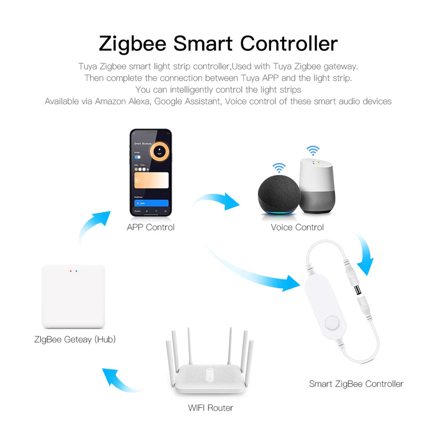 Rybakov COB LED-Streifen in Weiß, dimmbare Silikon Unterbauleuchte mit ZigBee, Tuya und WLAN für Küche und Möbel - Bild 2