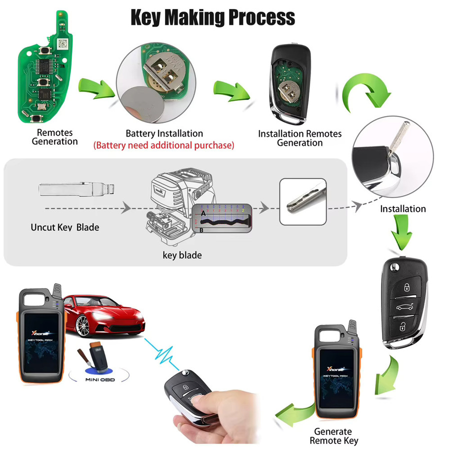 Xhorse VVDI2 Fernbedienungsschlüssel für Volkswagen DS Typ, 3 Tasten, Schwarz, 5er Set - Bild 5