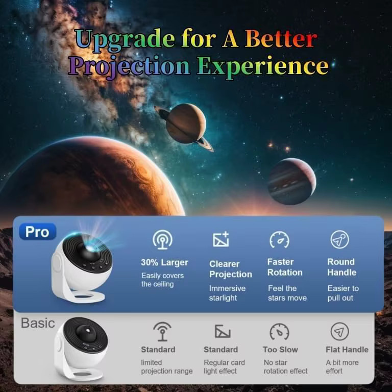Lomoo Upgrade Galaxy Projector Pro 13-in-1 HD Planetarium Sternenprojektor mit 360 Grad Drehung, Weiß - Bild 6
