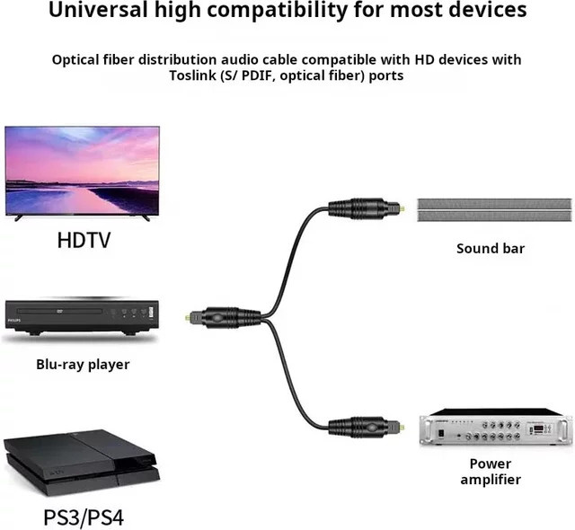 DIVEDEER Digitales Optisches Audio Kabel Toslink SPDIF mit vergoldeten Steckern in Schwarz und Gold - Bild 1