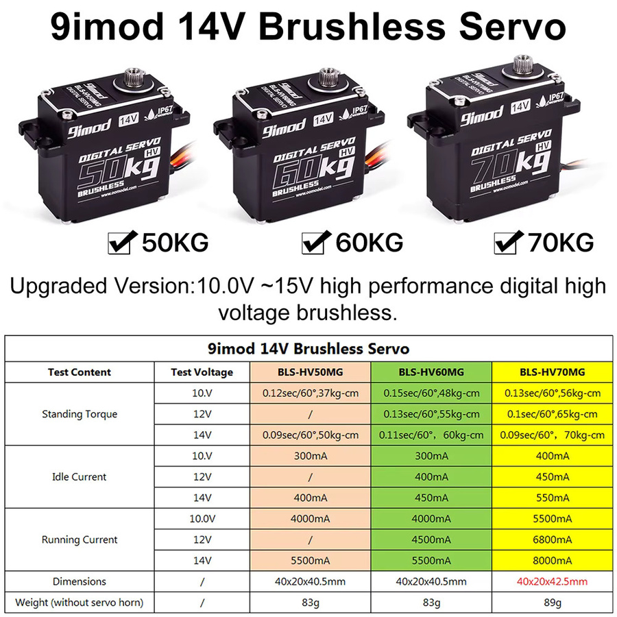 9imod Digitale Bürstenlose Servo, Metall, Schwarz, Zubehör - Bild 3