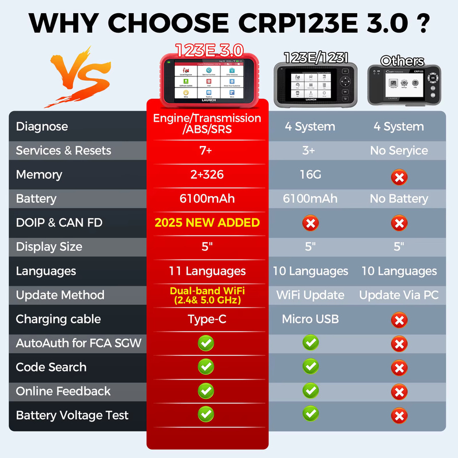 LAUNCH X431 OBD2 Scanner CRP123E V3.0/CRP123I V3.0 Diagnosegerät in Rot mit 7 Reset-Funktionen für Motor, ABS, SRS, AT sowie CANFD & DoIP Unterstützung - Bild 3