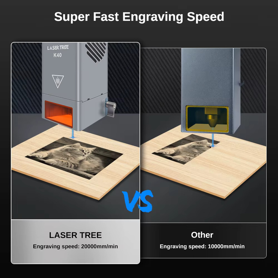 Laser Tree Laser Modul mit Luftunterstützung 450nm TTL Blaulicht-Laserkopf für Lasergravur und Schneidwerkzeuge in Blau und Grau - Bild 4