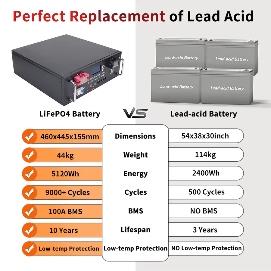 Likctt LiFePO4 Batterie 51.2V mit integriertem BMS und CAN RS485 Schnittstellen in Schwarz - Bild 3