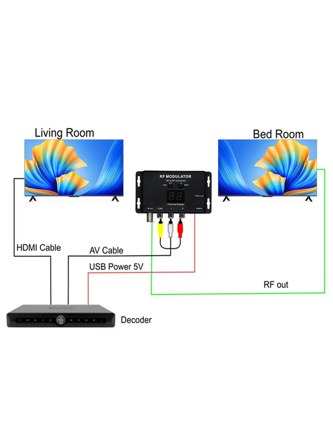 Tuoying Einkanaliger AV-zu-RF-Analogmodulator mit selbstproduzierten Programmen und Einfügemischer in Schwarz - Bild 4