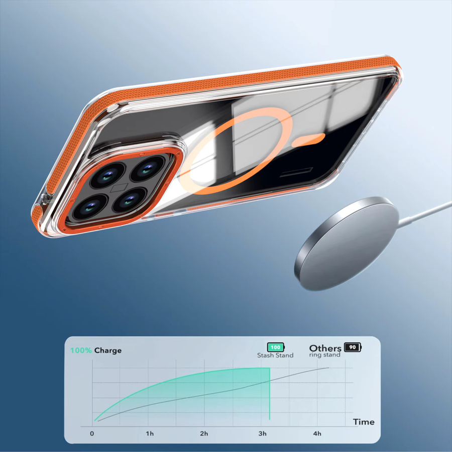 Transparente magnetische Acryl-Schutzhülle für Xiaomi 17T, 15T und 14T Pro mit farbigem Anti-Rutsch-Streifen in Orange und Anti-Vergilbungs-Effekt - Bild 3