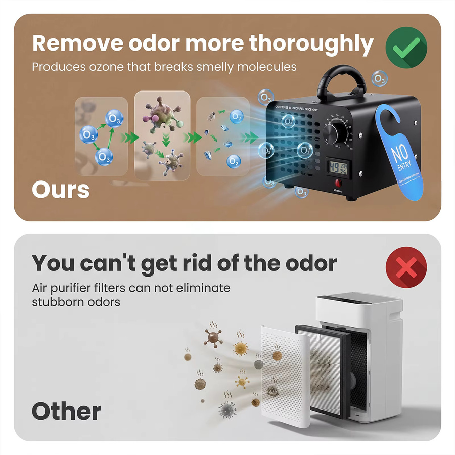 Podofo Ozongenerator Ozonmaschine in Schwarz mit 60000mg/h Ozonleistung und 120-Minuten-Timer für Heim und Gewerbe bis zu 300 m² - Bild 2