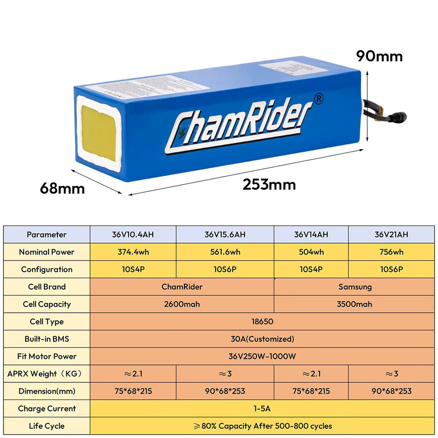 ChamRider Lithium-Ionen Akku 20Ah für E-Bikes und elektrische Roller mit 18650 Zellen - Bild 2