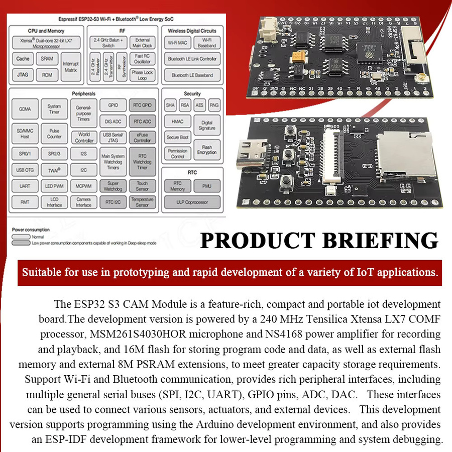 ESP32-S3 CAM Lautsprecher-Entwicklungsboard Kit mit OV2640 WLAN-Kamera, Dual-Mikrofon, TF-Steckplatz und USB Typ-C Anschluss, N16R8 in Schwarz - Bild 3