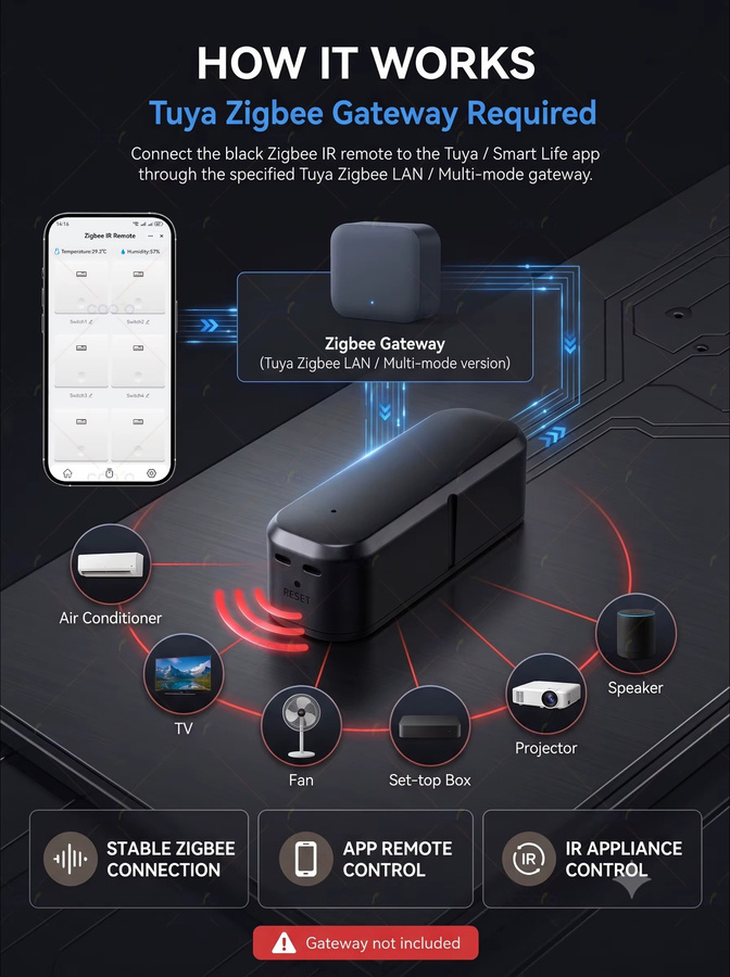 Tuya Zigbee Smart IR-Fernbedienung und Temperatur-Feuchtigkeitssensor in Schwarz für TV, DVD und Klimaanlage, kompatibel mit Alexa und Google Home - Bild 2