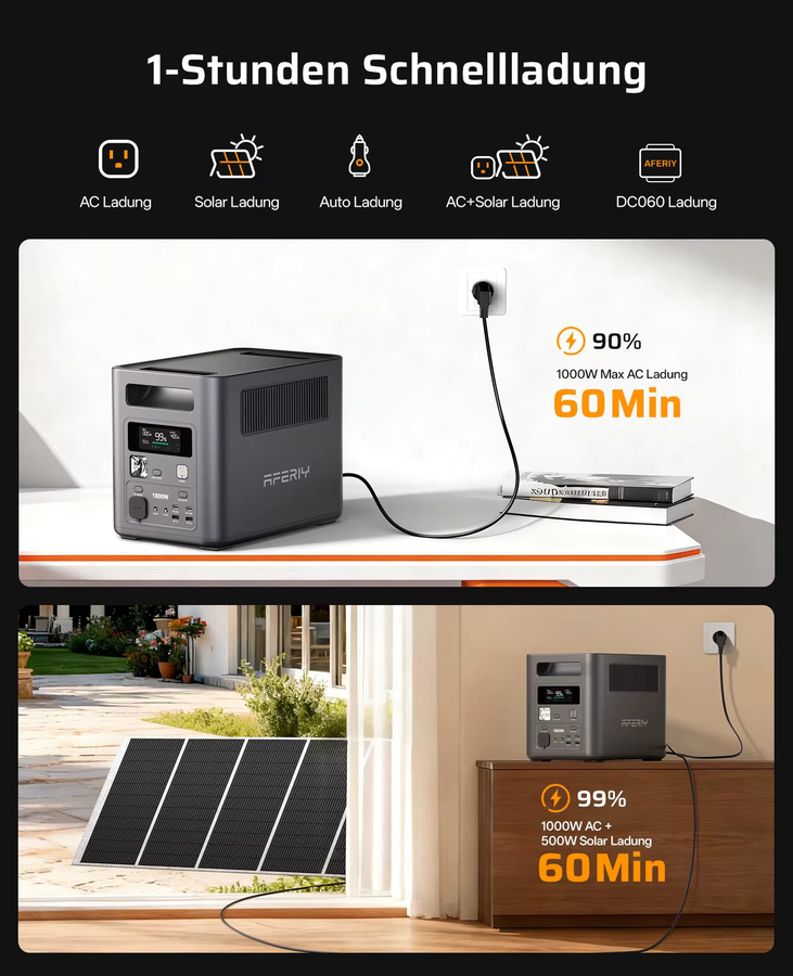 AFERIY P180 Tragbare Stromversorgung mit 1024Wh Kapazität und 1800W Dauerleistung sowie 3600W Spitzenleistung für Camping und Haushalt - Bild 2