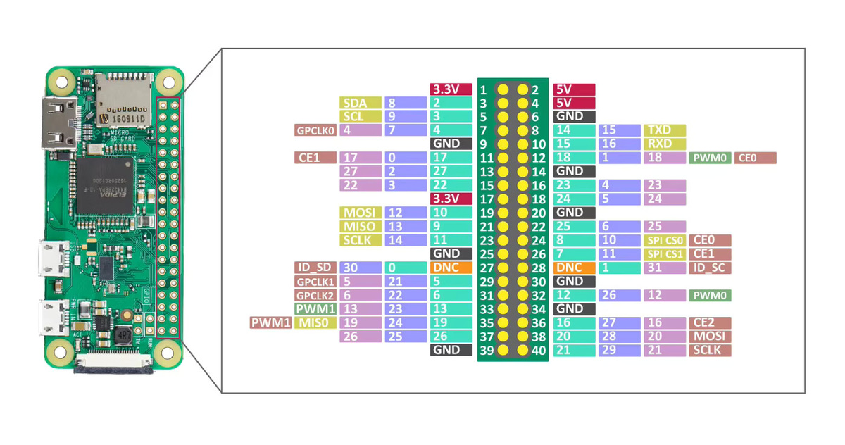 Raspberry Pi Zero WH Mini Linux-Entwicklungsboard mit WiFi und Bluetooth 4.1 Low Energy in Grün - Bild 4