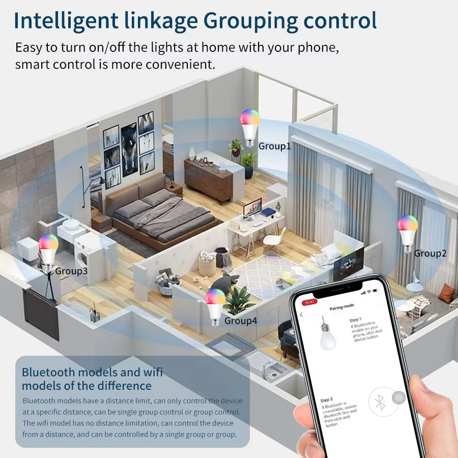 Dohome Smart LED Glühbirne E27 RGB mit WLAN und Bluetooth, kompatibel mit Alexa, Google Assistant und Homekit, Multicolour - Bild 3