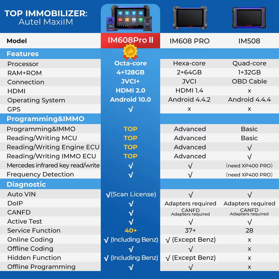 Autel MaxiIM IM608 II PRO Programmiergerät für Schlüssel und Diagnose-Tools - Bild 6